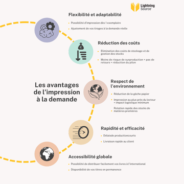 Avantages de la POD