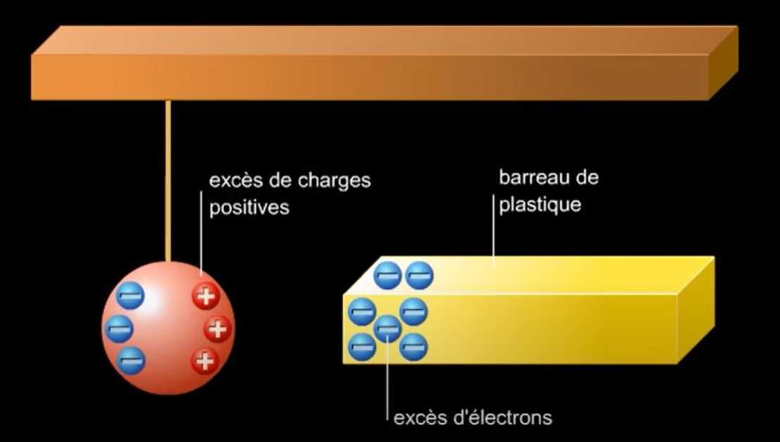 Influence électrostatique Éditions Larousse