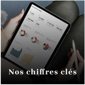 Nos chiffres clés