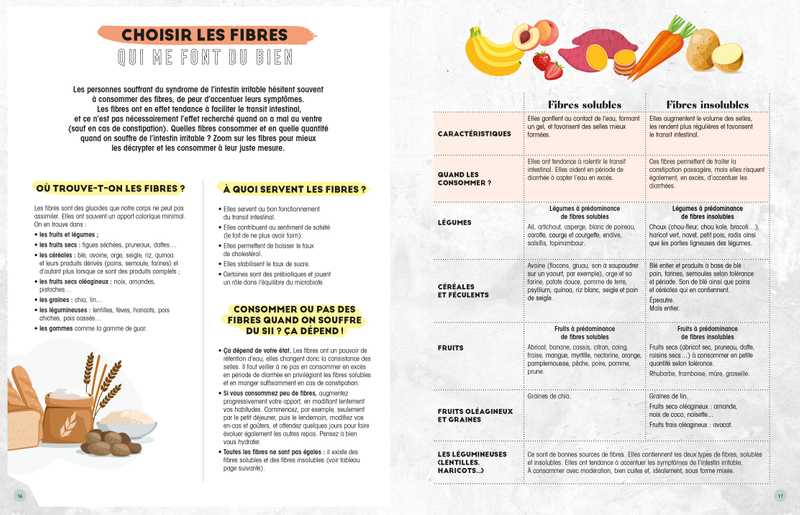 Recettes Bien-être Pour Intestins Fragiles Pdf www.editions-larousse.fr