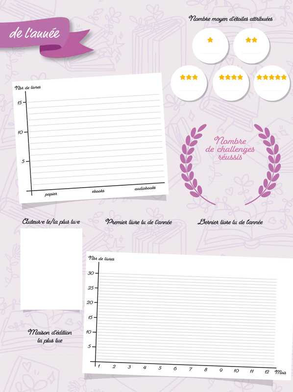 Carnet de lectures - édition 2025